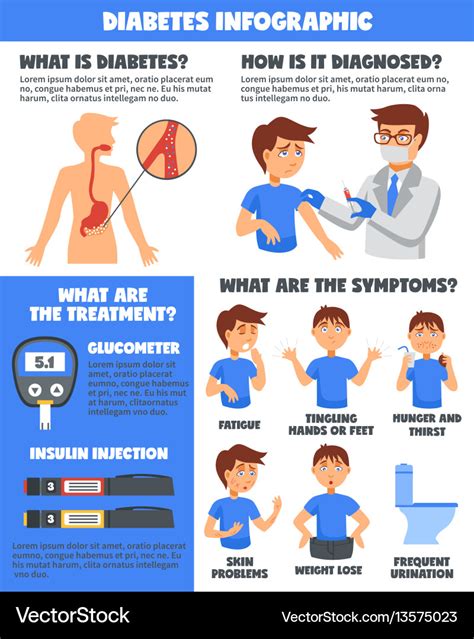 Diabetes illnesses treatment infographics Vector Image