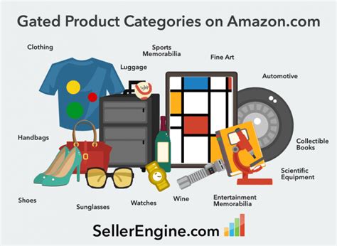 Understanding Amazon's gated product categories - SellerEngine