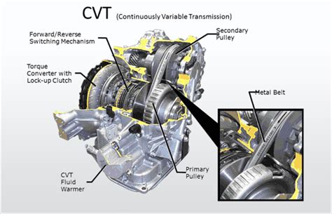 Engine FittedCVT System Archives - Engine Fitted