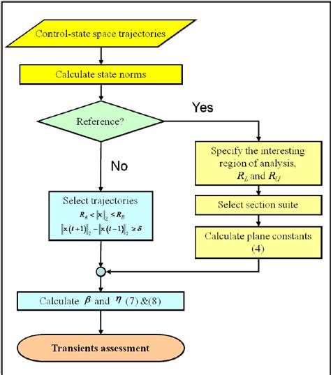 Computation algorithm for the proposed method | Download Scientific Diagram