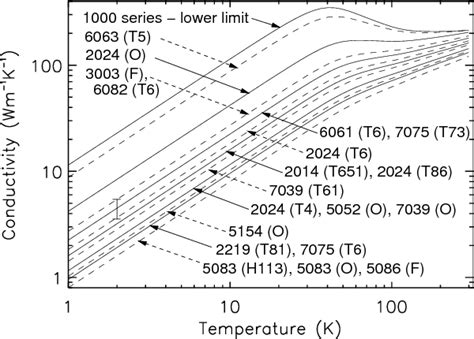 Figure 10 from Predicting the thermal conductivity of aluminium alloys ...