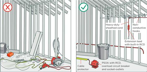 Electrical safety on small construction sites | WorkSafe