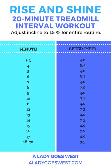 Rise and shine 20-minute treadmill interval workout to start your day - A Lady Goes West