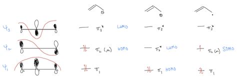 13.1: Allyl System - Chemistry LibreTexts