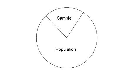 X-Bar in Statistics | Definition, Formula & Equation - Video & Lesson ...