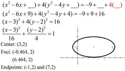 Ellipse Examples