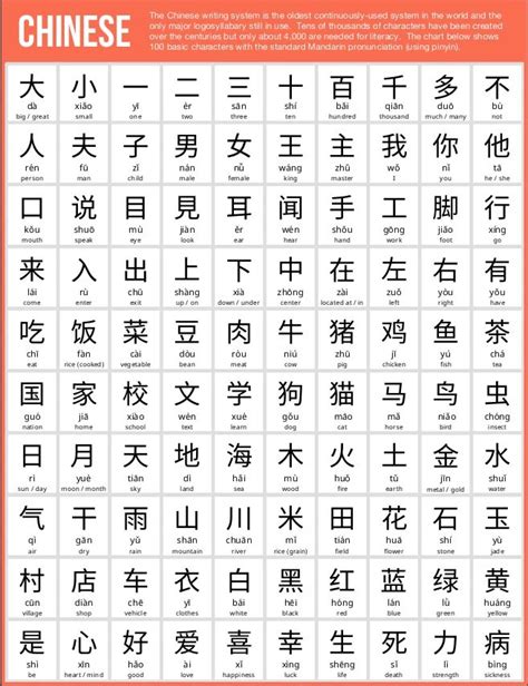 100 Basic Chinese Characters | Chinese language learning, Learn chinese characters, Chinese ...