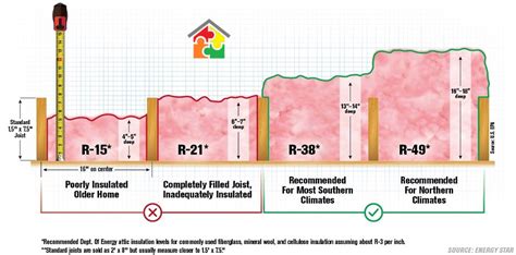 r value of 6 inches of cellulose insulation Cellulose vs fiberglass insulation