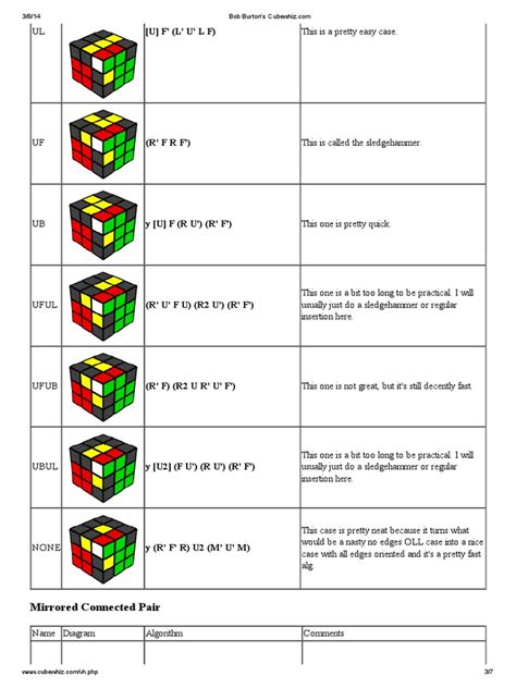 Algorithm Printable How To Solve A 2X2 Rubik's Cube