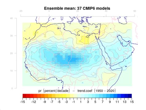 Future rainfall over Sahel and Sahara