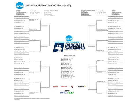 Ncaa Top 25 Baseball Rankings 2023 - Image to u