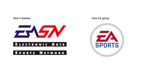 Brand New: EA Sports Logo: An Oral History