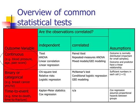 PPT - Introduction to choosing the correct statistical test PowerPoint Presentation - ID:459704