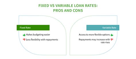 Unsecured Personal Loans - Compare Today's Rates on Mozo