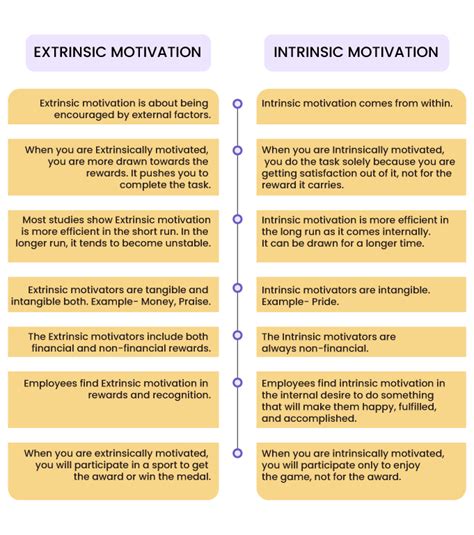 Discuss Any Limitations of the Management Approaches to Motivation