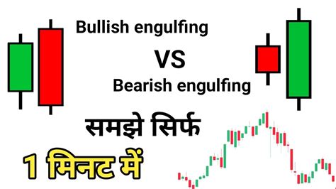 Bullish Engulfing pattern | Bullish Engulfing and Bearish Engulfing ...