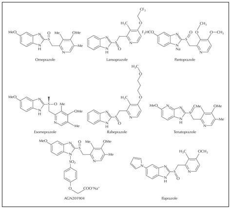 Proton pump inhibitors. | Download Scientific Diagram