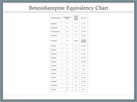 Benzo Conversion Chart Benzodiazepine Drugs