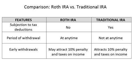 Traditional Vs. Roth IRA: Pros, Cons & Real Estate - The Real Estate Pros