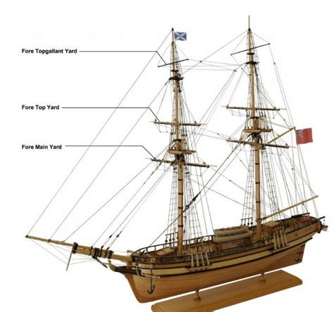 Guide To Masts, Yards & Booms On Model Ships