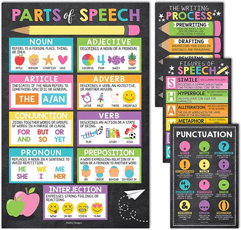 Amazon.com: Hadley Designs 4 Chalkboard Grammar Posters for Language ...