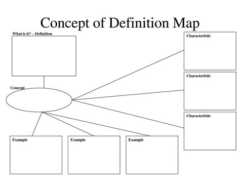 concept of definition map | health psych | Pinterest