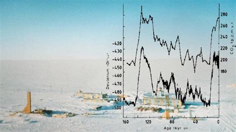 Vostok Station: Climate change is real | National Center for Science Education