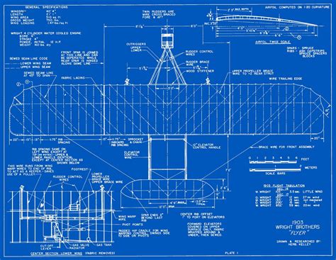 LETALO BRATOV WRIGHT - ChronoZoom (drugid)