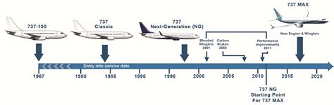 The 737 MAX is ready to fly again, but plane certification still needs to be fixed – here’s how