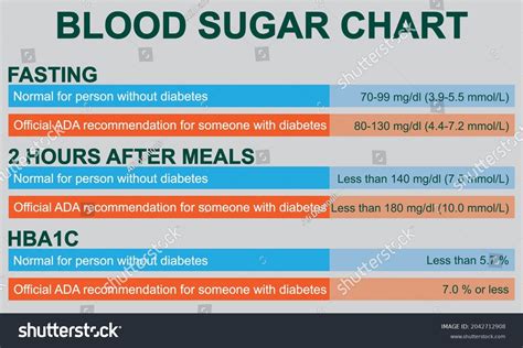 527 Sugar Levels Chart Images, Stock Photos & Vectors | Shutterstock