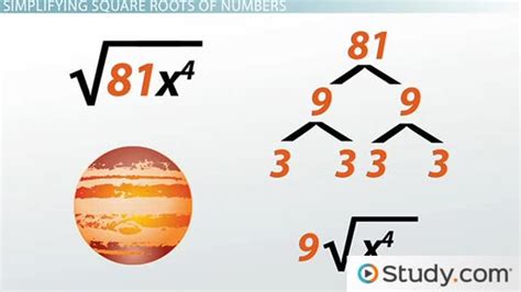 Simplifying Square Root Expressions | Steps & Examples - Lesson | Study.com