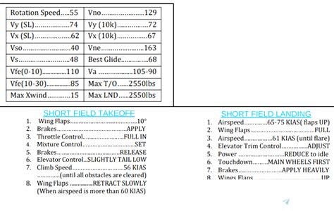 Cessna C172 Checklist (PDF) for Microsoft Flight Simulator | MSFS