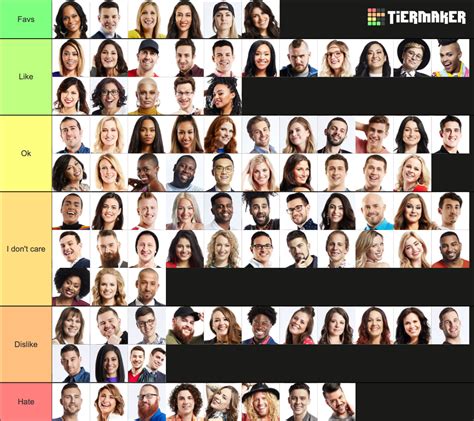 Big Brother Canada Houseguests (Seasons 1-7) Tier List (Community ...