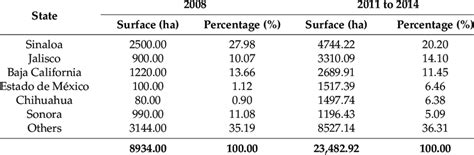 Evolution of protected agriculture facilities in Mexico [16,29 ...