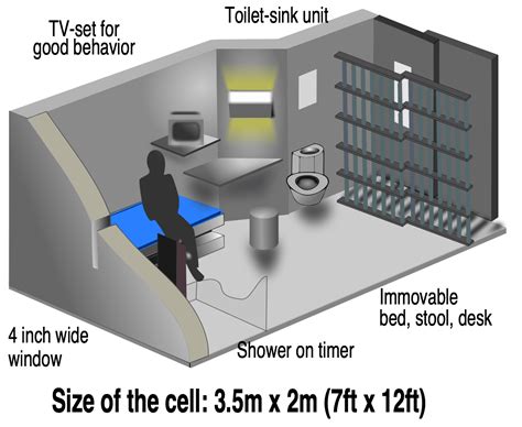 Prisons in Colorado and the Inmates That Occupy Them