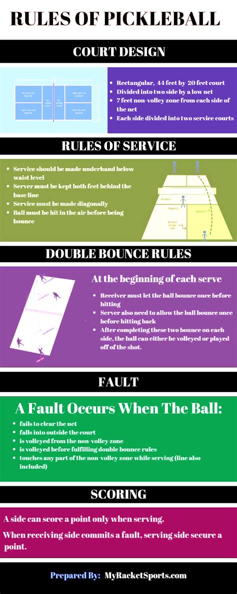 Updated Rules of pickleball, you should know - Pickleball Infographic