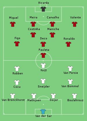 Battle of Nuremberg (2006 FIFA World Cup) - Wikipedia