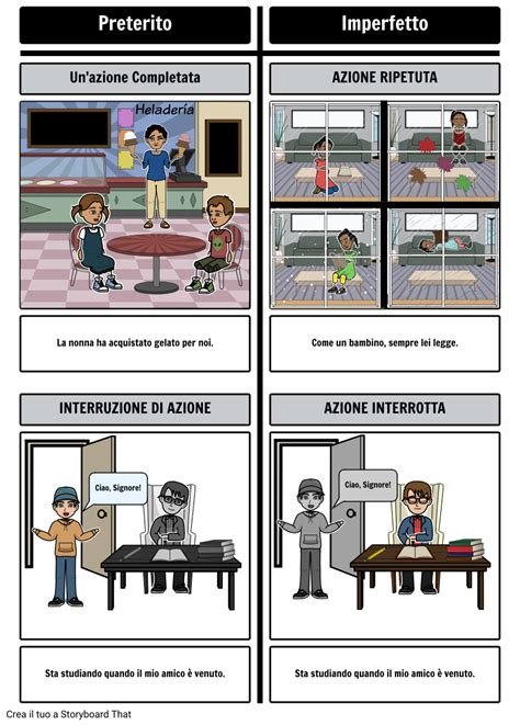 Preterite vs. Imperfetto - Concetto Storyboard