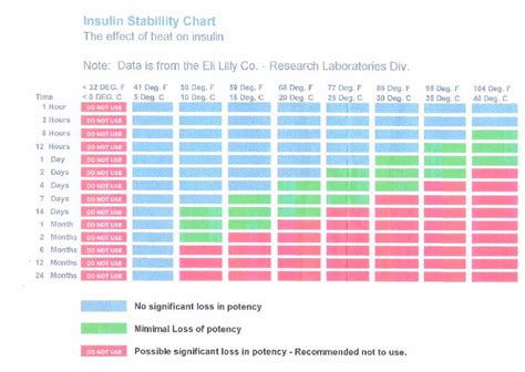 25 Printable Blood Sugar Charts [Normal, High, Low] ᐅ TemplateLab