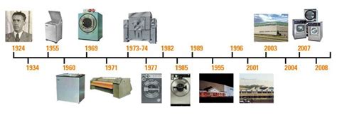 timeline of girbau events - http://girbauindustrial.com/about/history ...