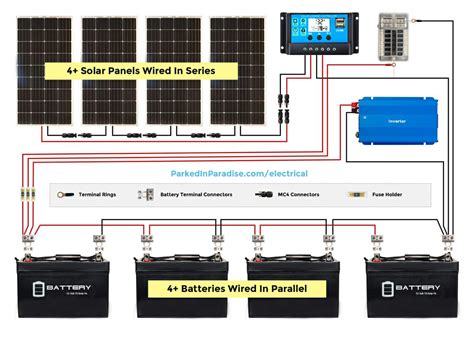 Campervan Solar Panel Wiring Diagram - Greenize