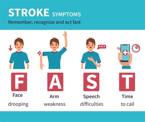 Kenali Gejala Stroke Dengan Metode Fast Portal Jogja - vrogue.co