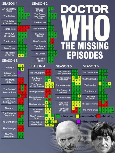 Someone compiled a list of all the missing doctor who episodes and each ...