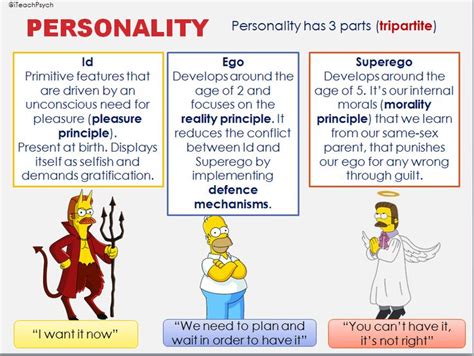 Approaches - psychodynamic | Psychology studies, Freudian psychology ...