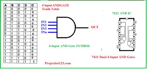 Introduction to AND Gate - projectiot123 Technology Information Website ...