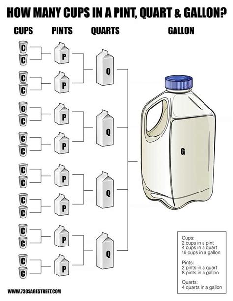 How Many Cups In A Quart? Pints And Gallons Too! Free Printable ...