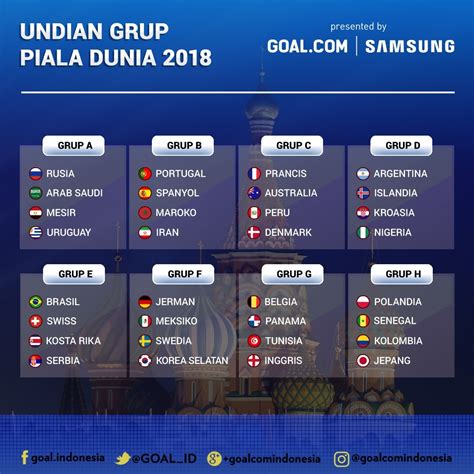 Inilah Jadwal Piala Dunia 2018 Pertandingan Fase Grup Lengkap