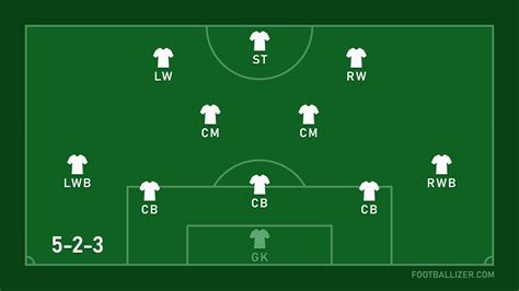 5-2-3 Formation - Footballizer