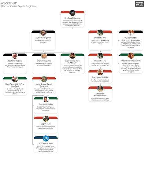 Sri Lanka’s New Government “Unleashing a Chilling Process of Repression ...