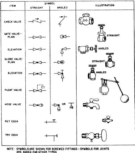 Gate Valve Schematic Symbol